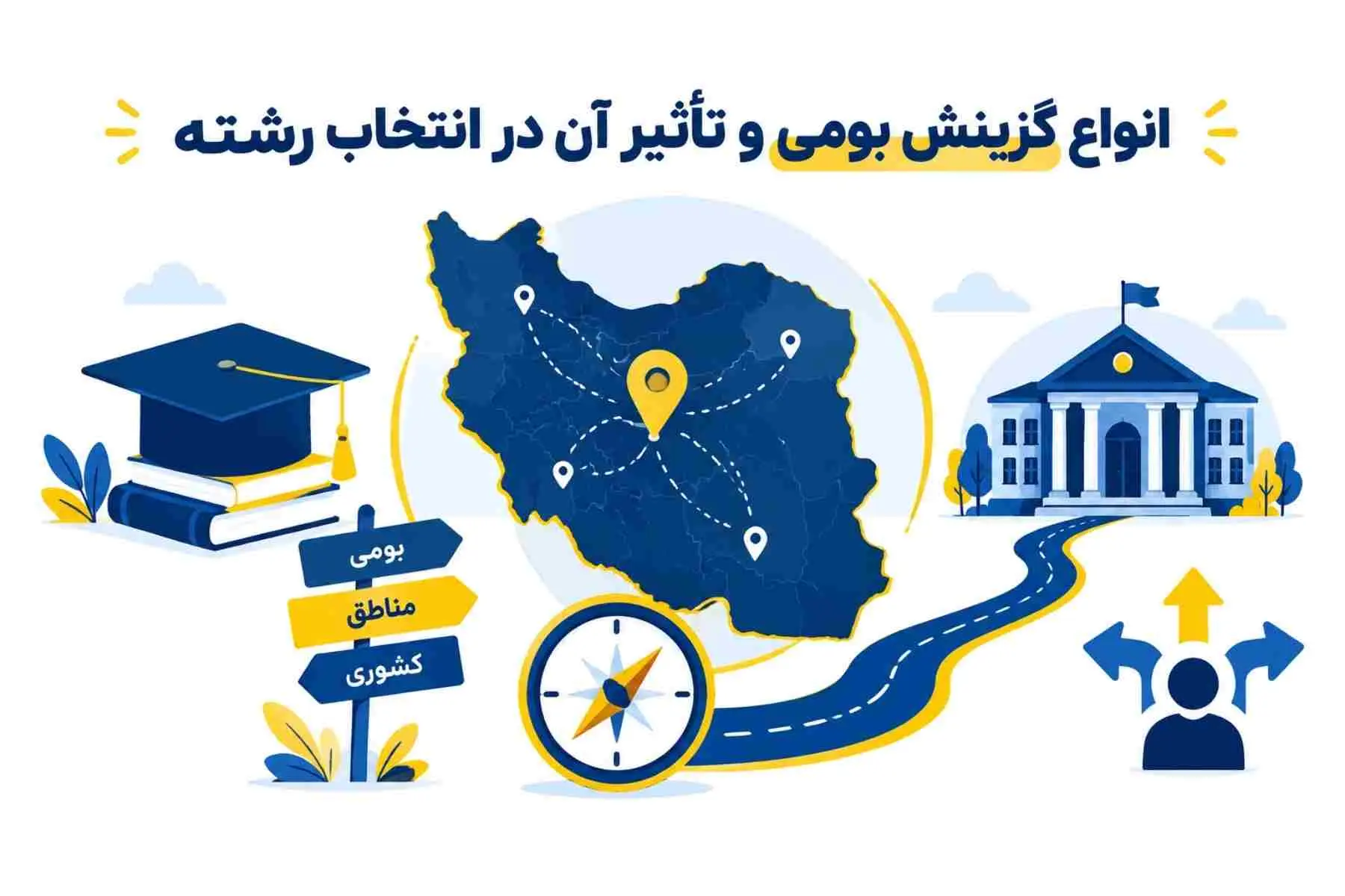 انواع گزینش بومی و تأثیر آن در انتخاب رشته