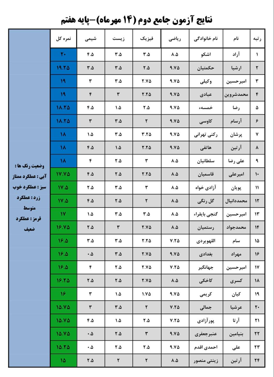 ازمون جامع هفتم
