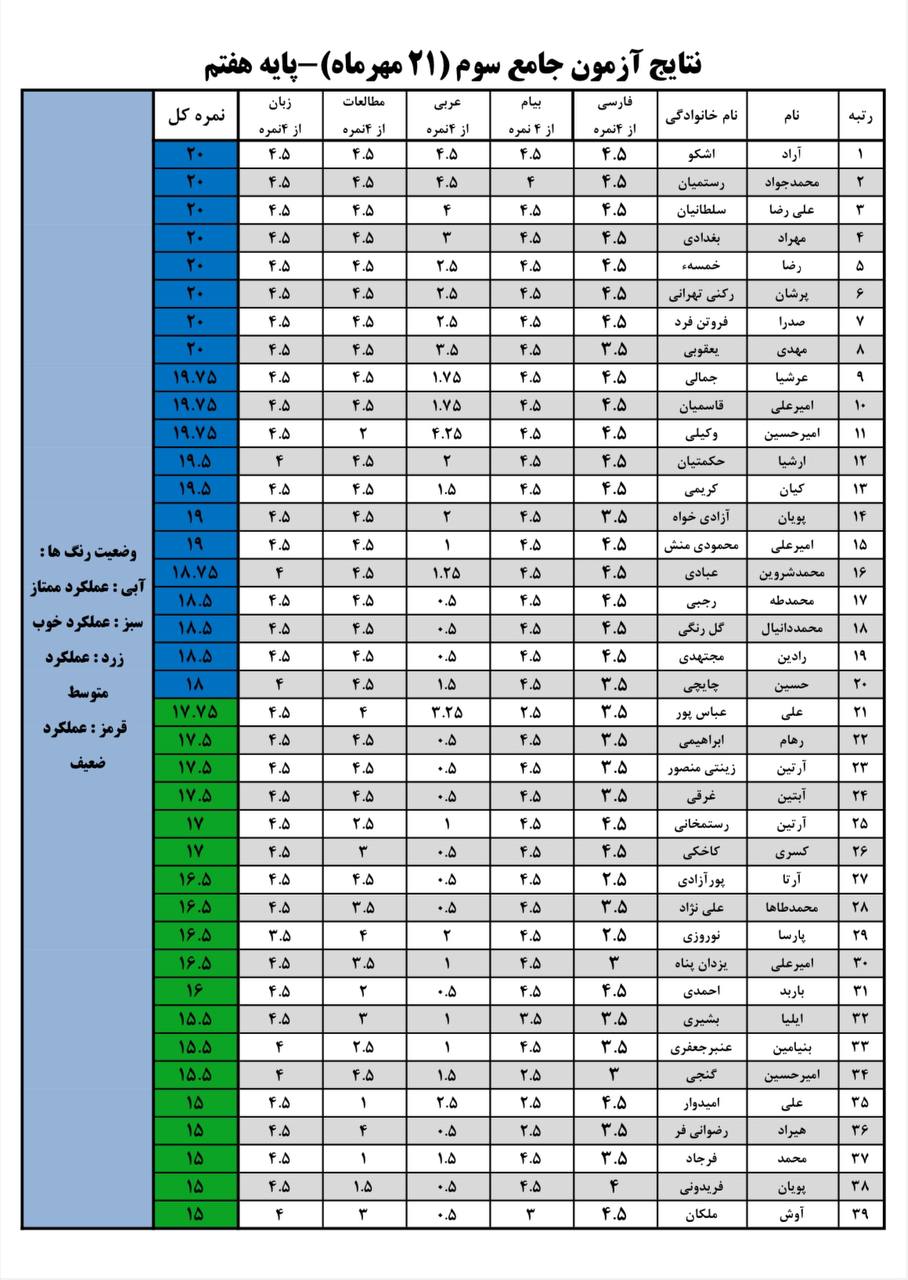 ازمون جامع 3 پایه هفتم