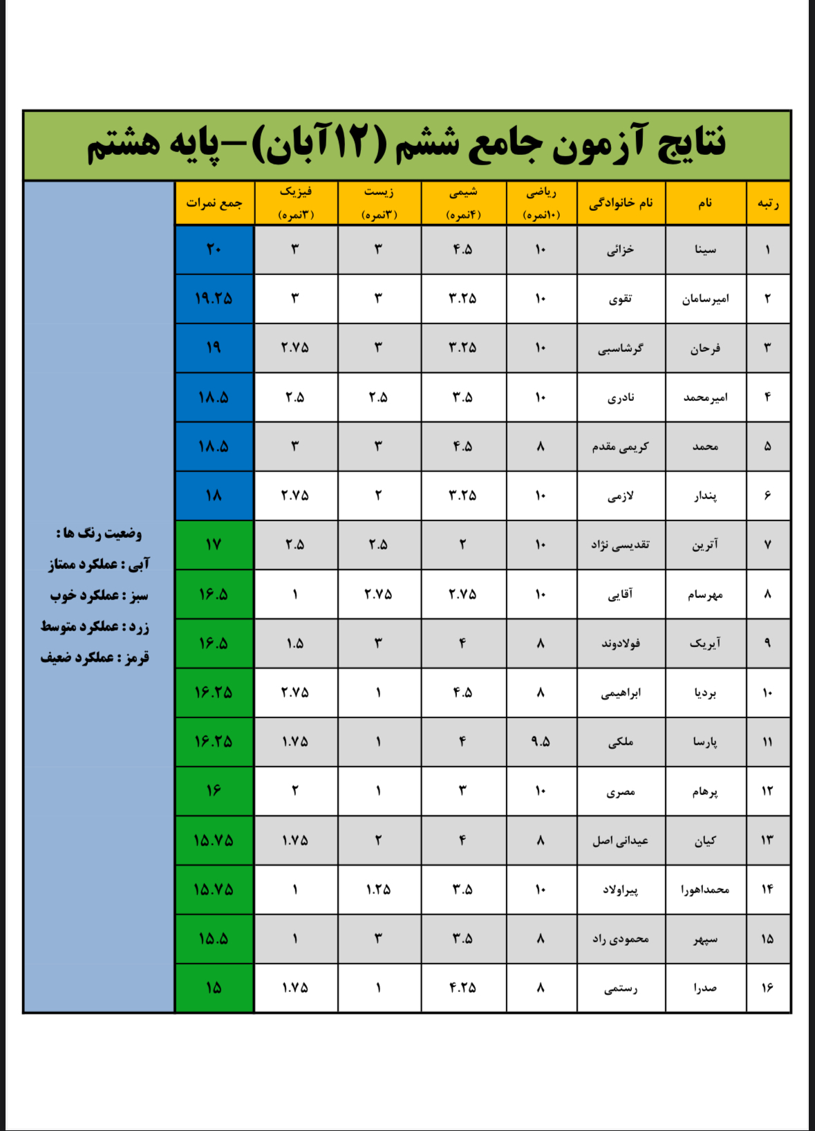 جامع شماره 6 هشتم