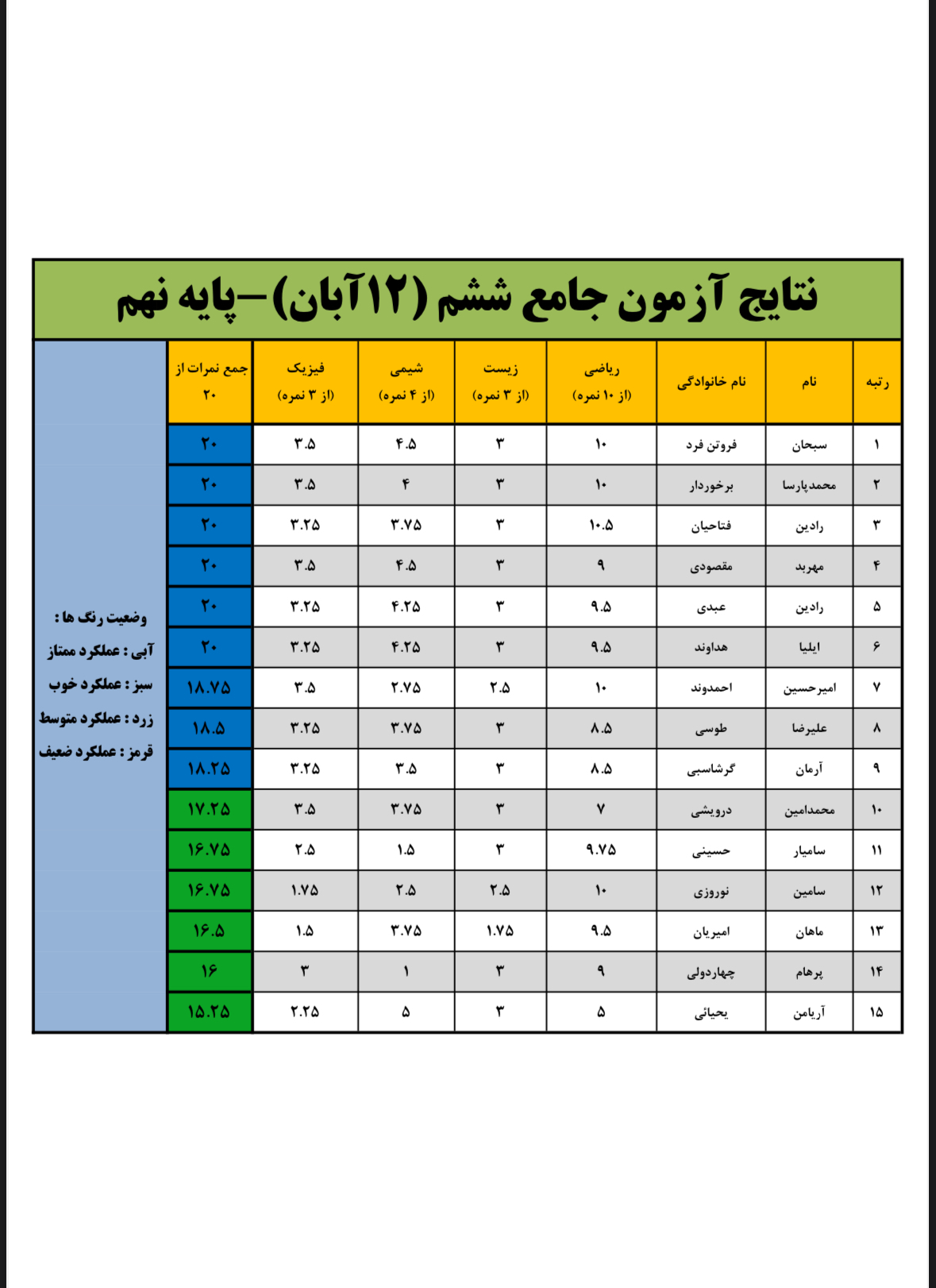 جامع شماره 6 نهم