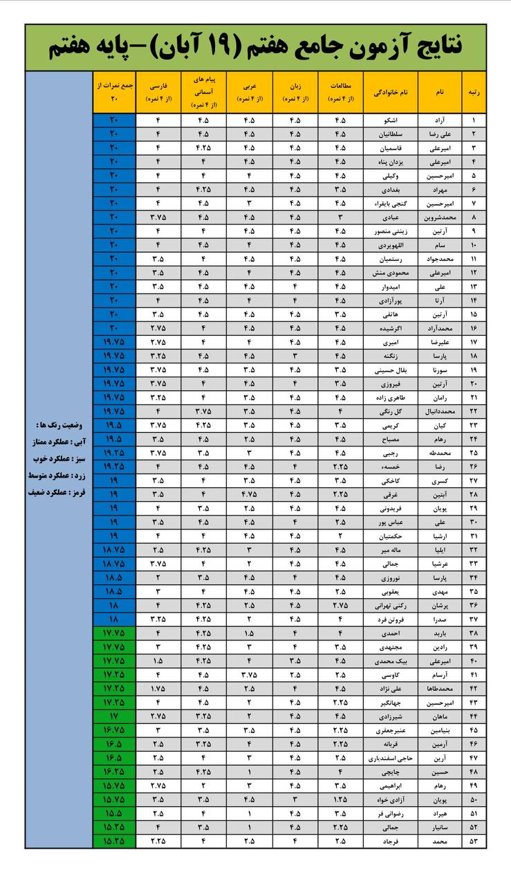 جامع شماره 7 هفتم
