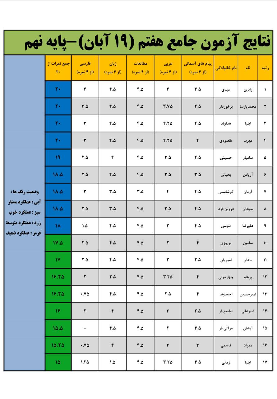 جامع شماره 7 نهم