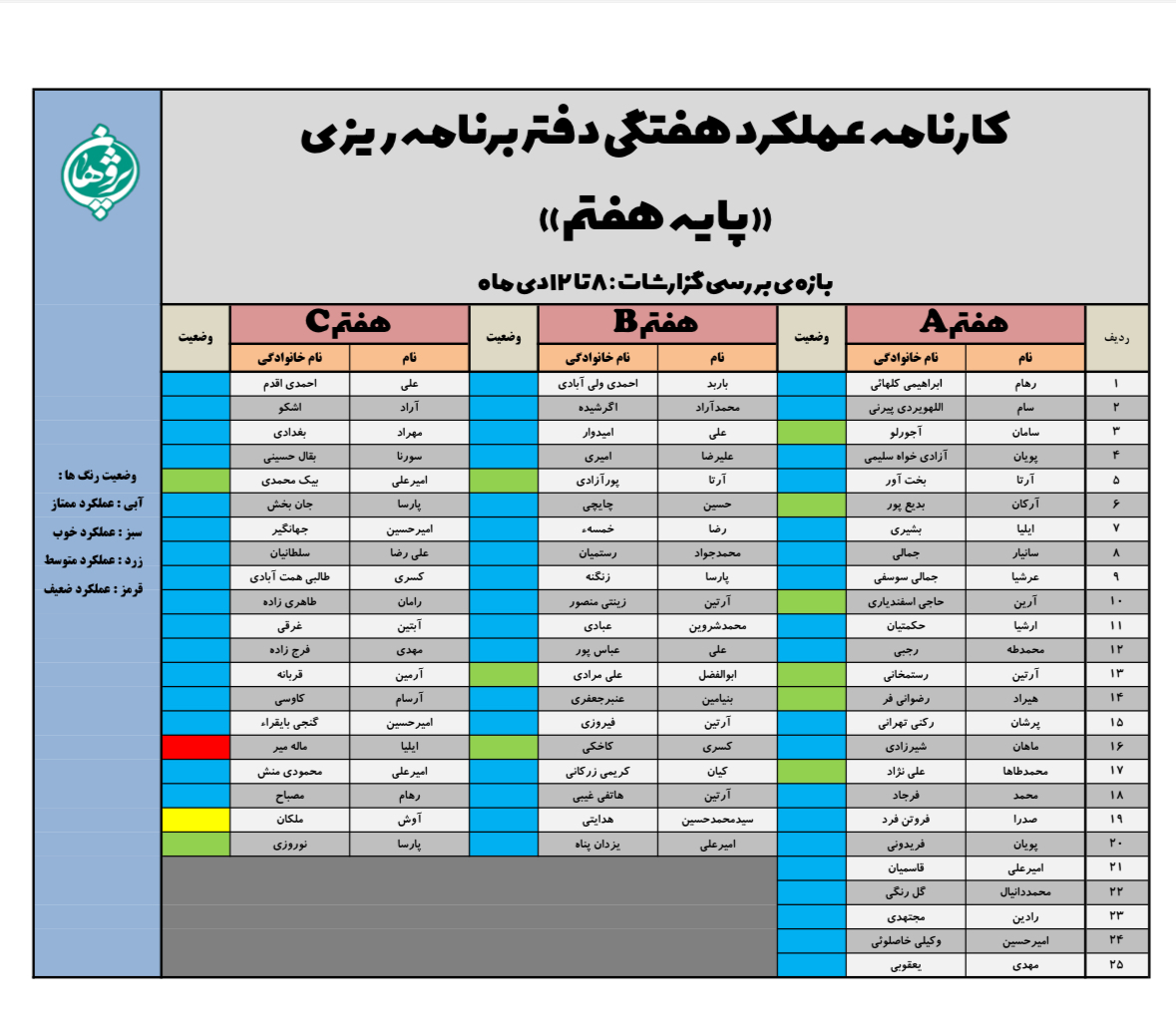گزارش عملکرد دفاتر برنامهریزی