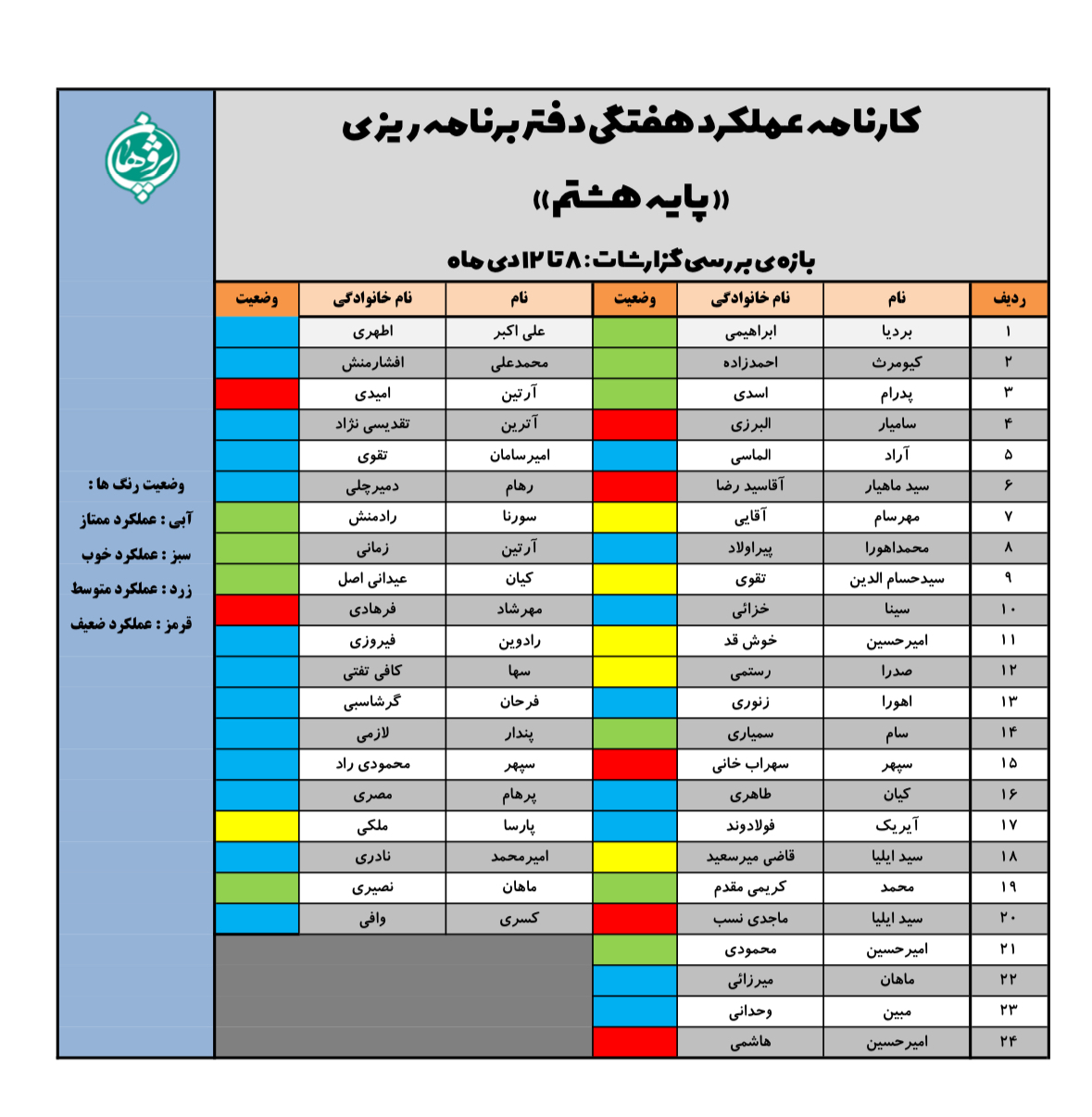 گزارش عملکرد دفاتر برنامهریزی
