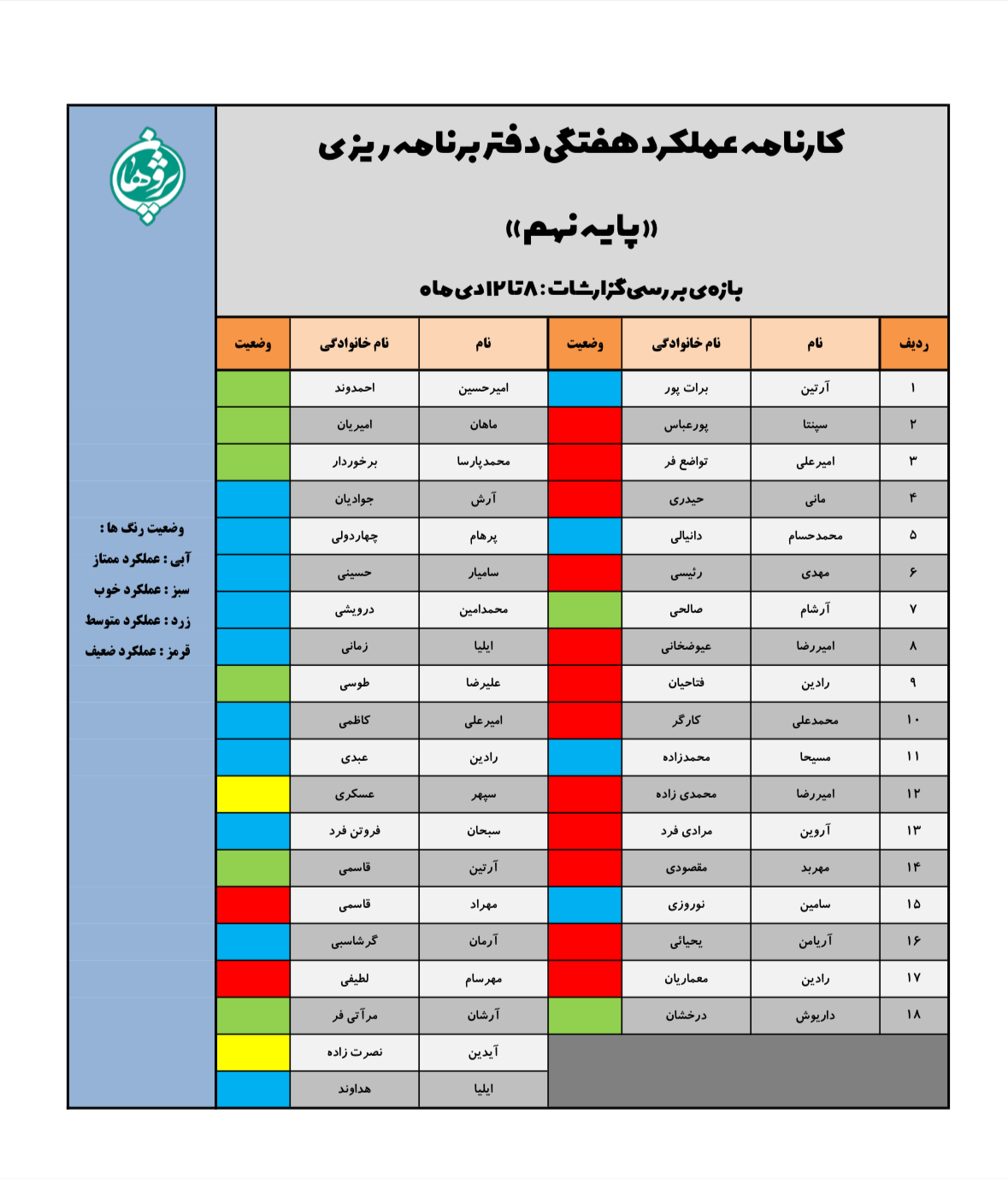 گزارش عملکرد دفاتر برنامهریزی
