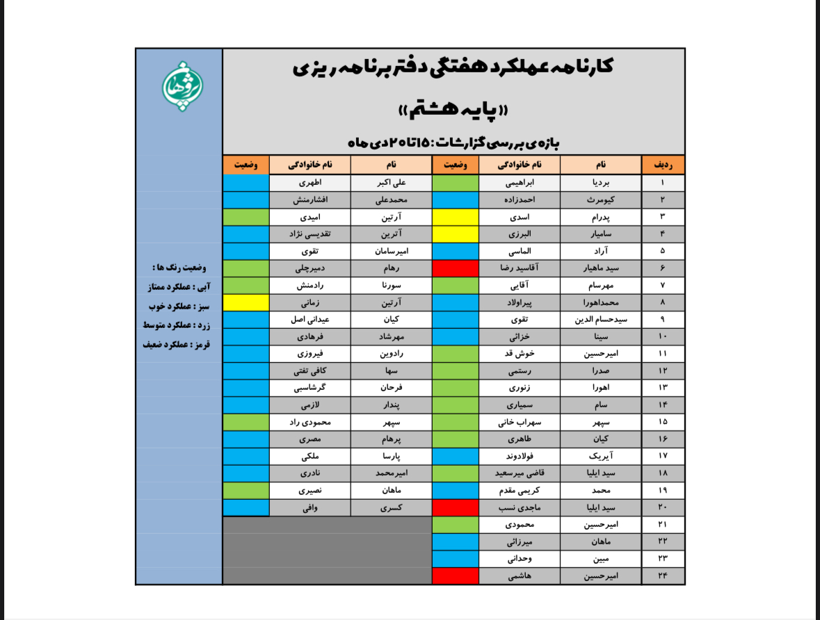 گزارش عملکرد دفاتر برنامهریزی
