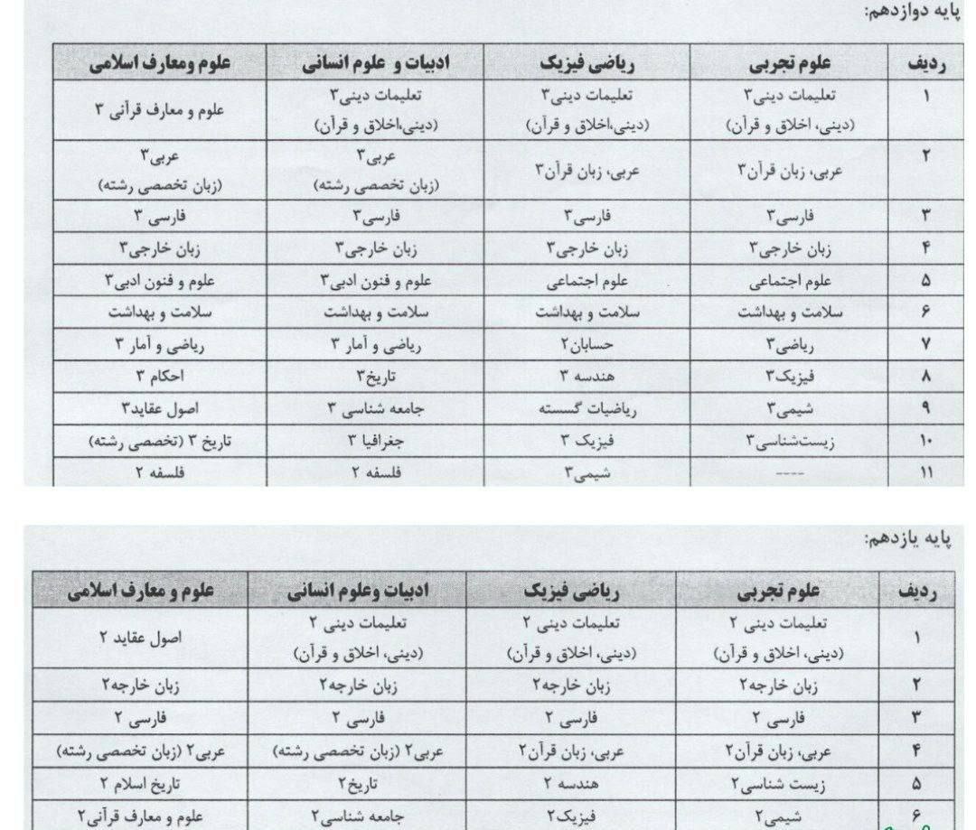 اسامی دروسی که در پایه یازدهم و دوازدهم در خرداد ???? امتحانی نهایی دارند