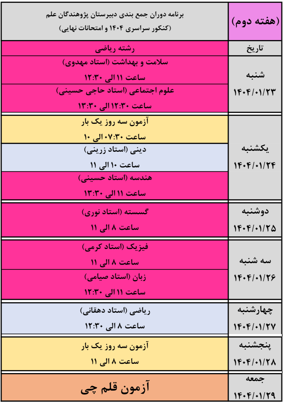 برنامه جمعبندی جامع پایه دوازدهم ریاضی