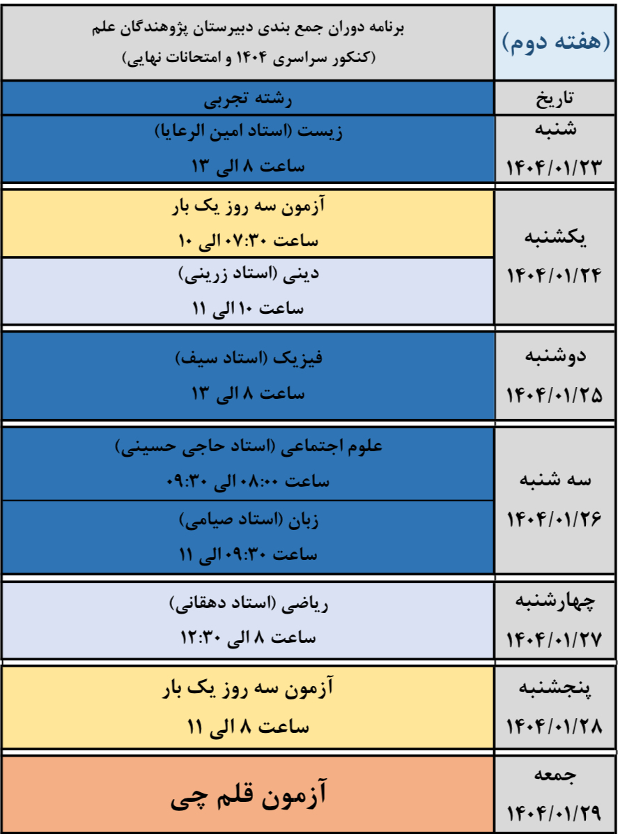 برنامه جمعبندی جامع پایه دوازدهم تجربی