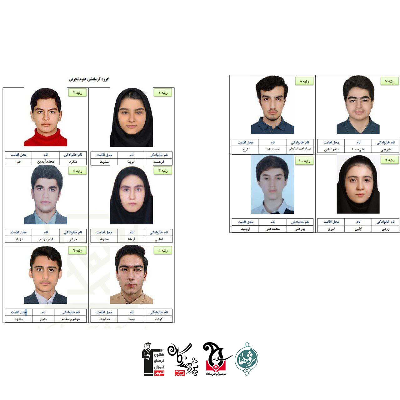 نفرات برتر کنکور سراسری 1404 در گروهآزمایشی تجربی