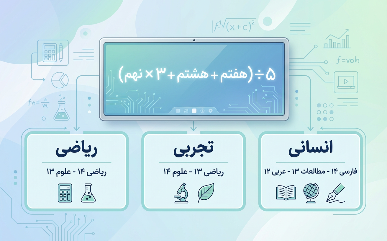 فرمول محاسبه نمره هدایت تحصیلی نهم و حداقل نمرات لازم برای انتخاب رشته ریاضی تجربی و انسانی