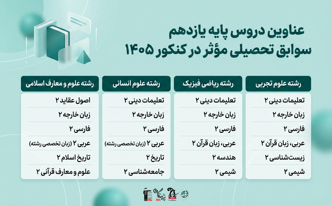 عناوین دروس پایه یازدهم سوابق تحصیلی مؤثر در کنکور 1405