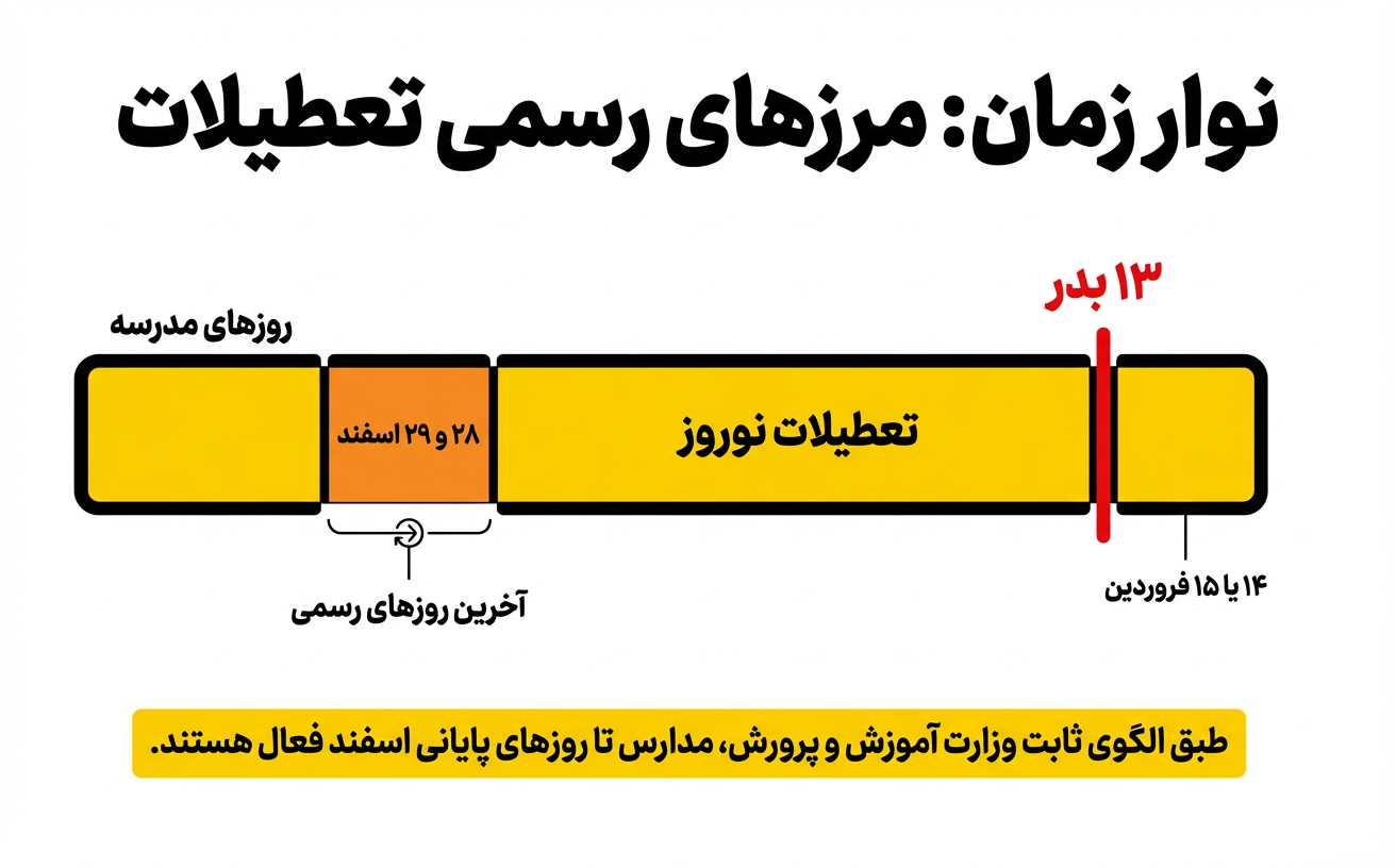 زمانبندی تعطیلات نوروز 1404 و تعطیلی مدارس نوروز 1404