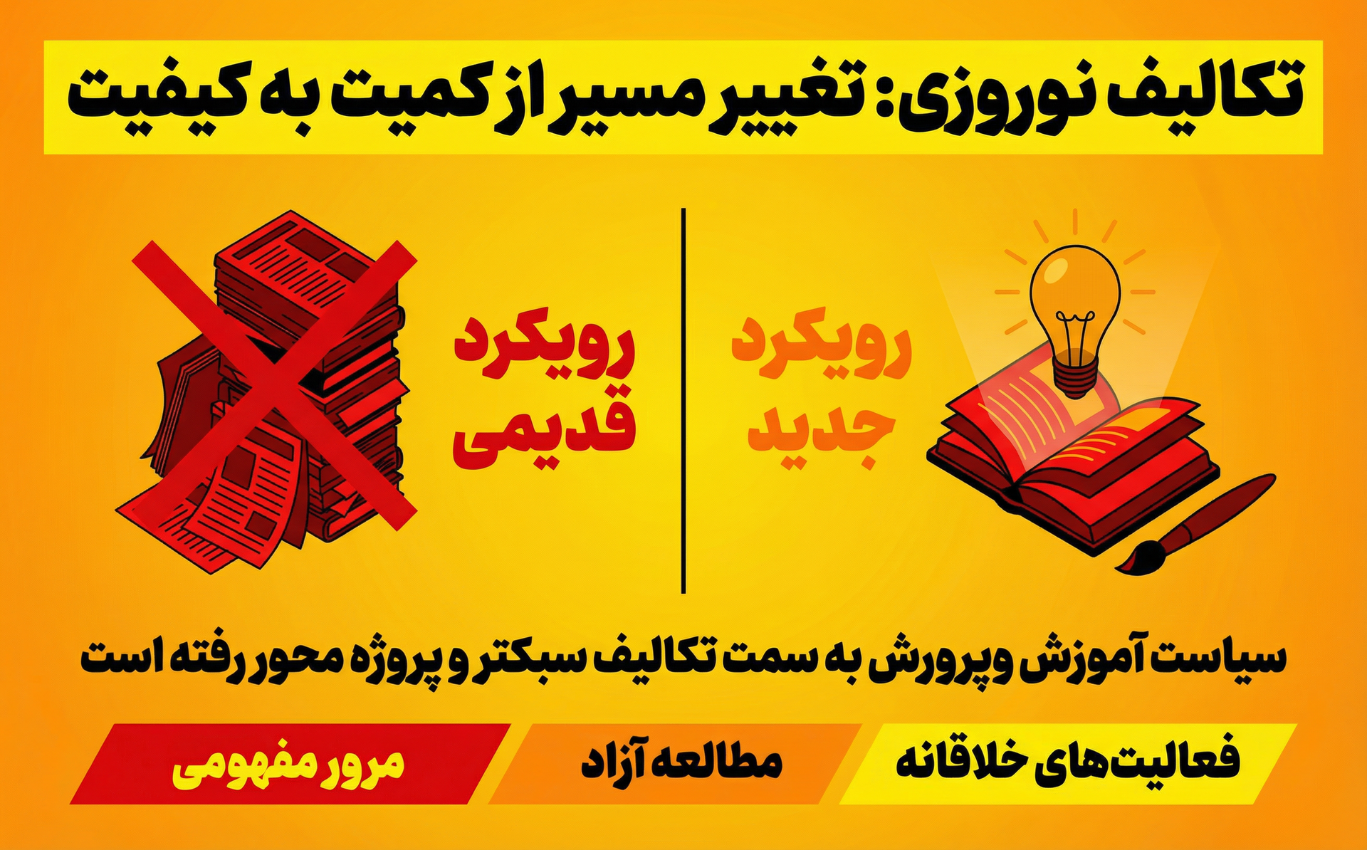 تکالیف نوروزی مدارس 1404