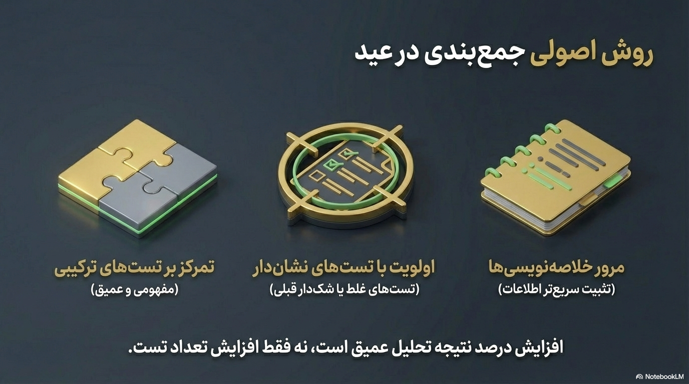 برنامه جمعبندی نوروز 1405