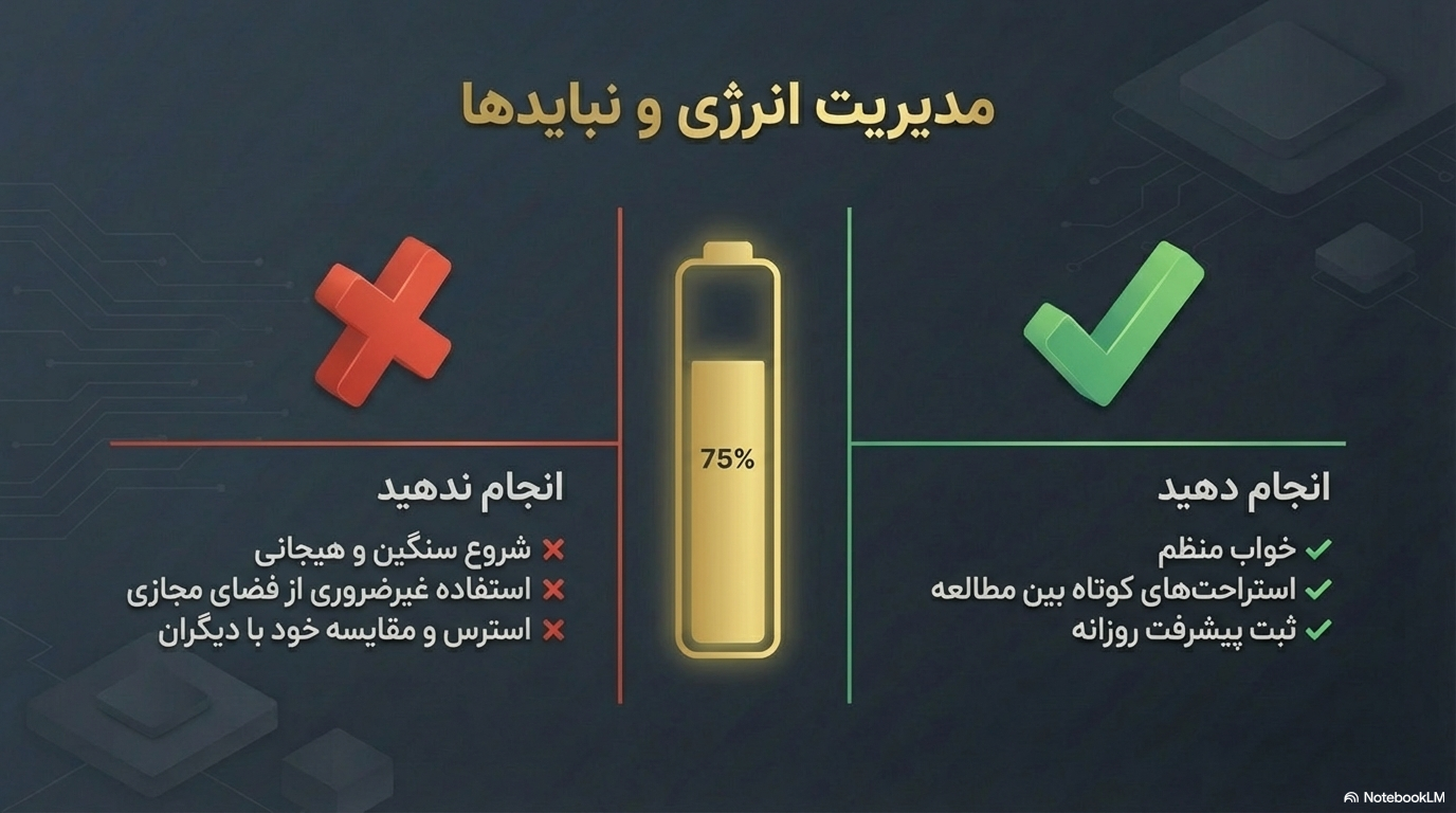 مراحل گام به گام برنامه ریزی  نوروز 1405