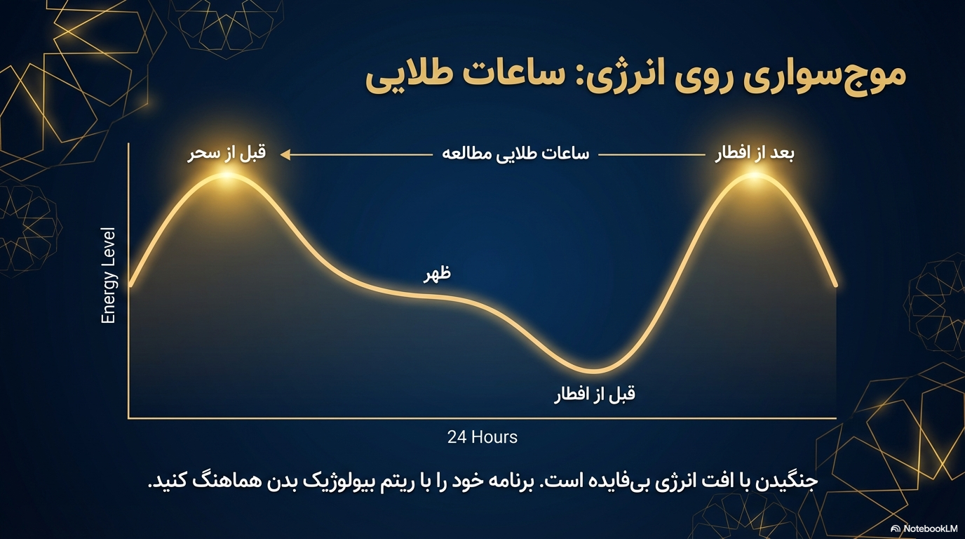 بهترین ساعت مطالعه در ماه رمضان برای حفظ تمرکز