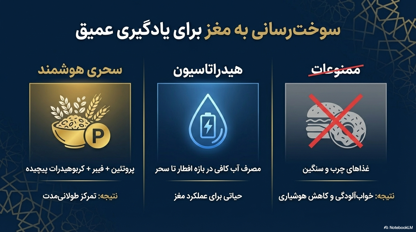 تغذیه مناسب سحری برای افزایش تمرکز در مطالعه رمضان