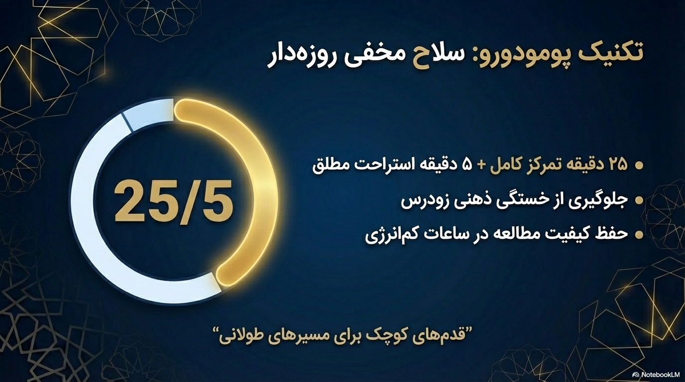 تکنیک پومودورو برای درس خواندن در ماه رمضان