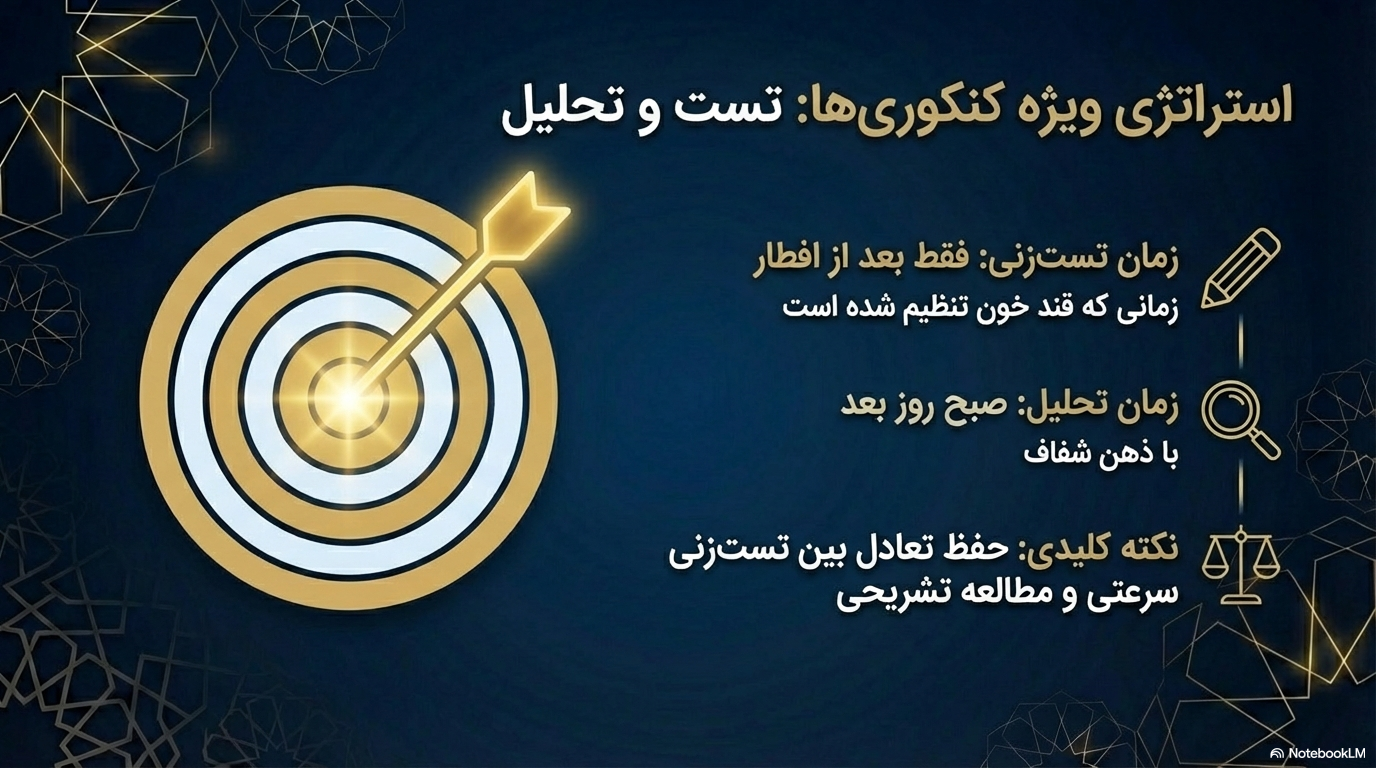دانشآموز در حال تستزنی در ماه رمضان برای کنکور