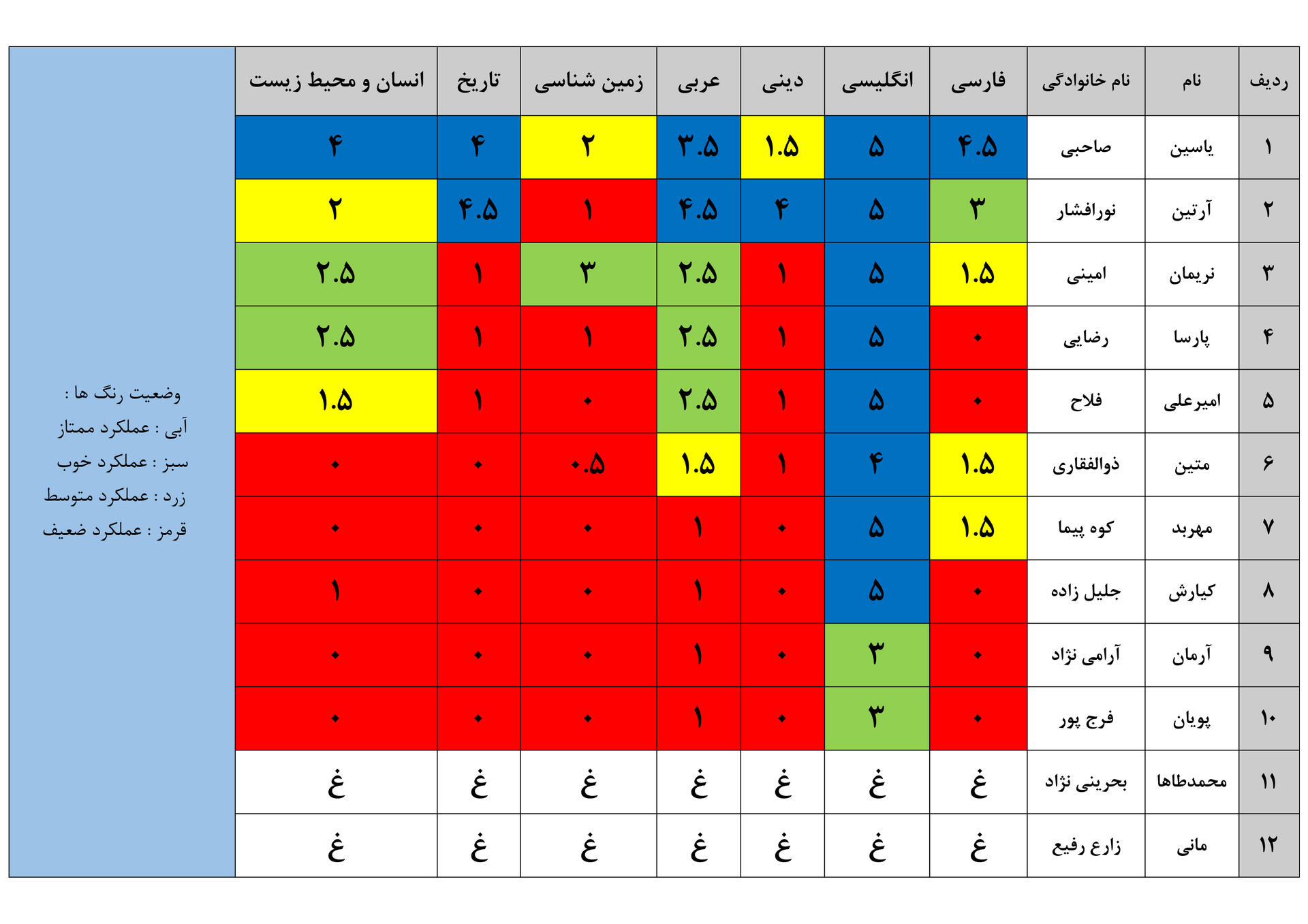 نتایج آزمون مرحله نهم یازدهم ریاضی A