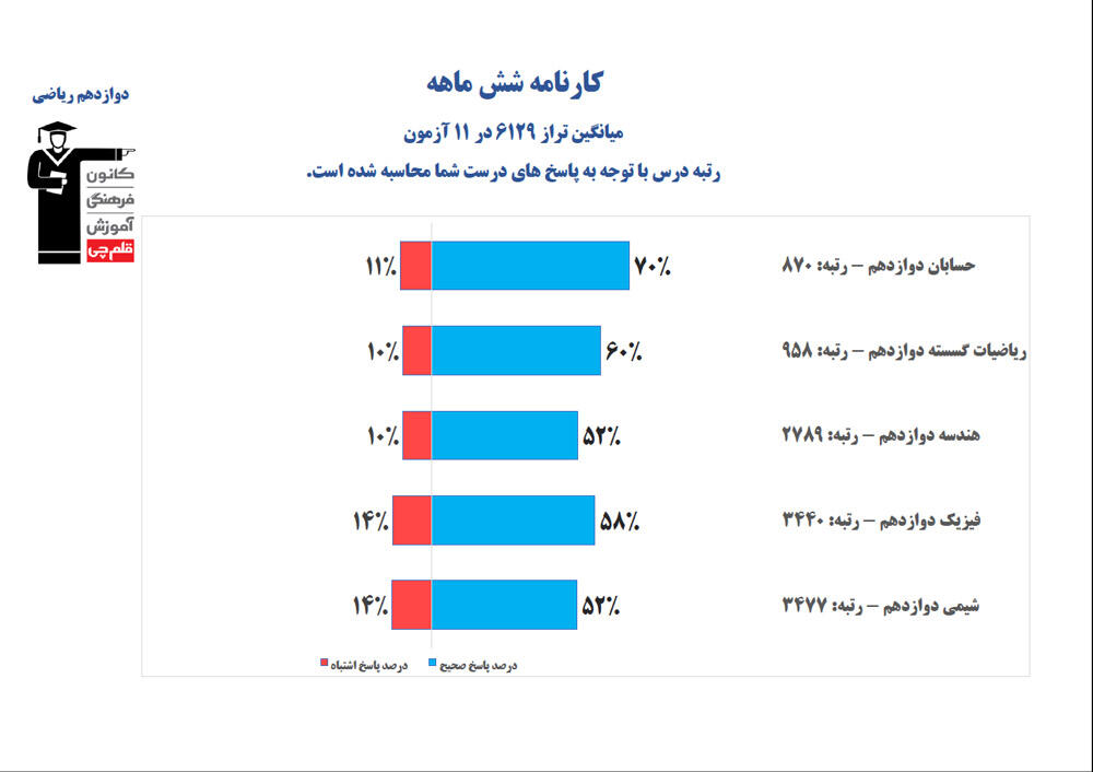 کارنامه شش ماهه تصویری