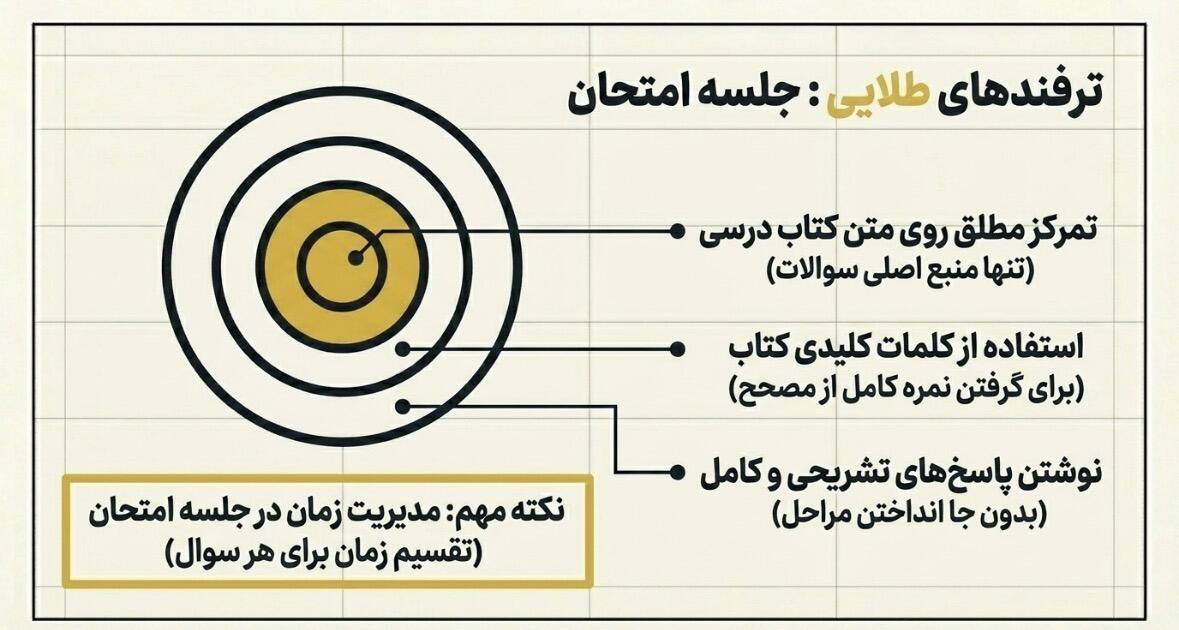 اشتباهات رایج دانشآموزان در امتحانات نهایی و راهکارهای جلوگیری از آن