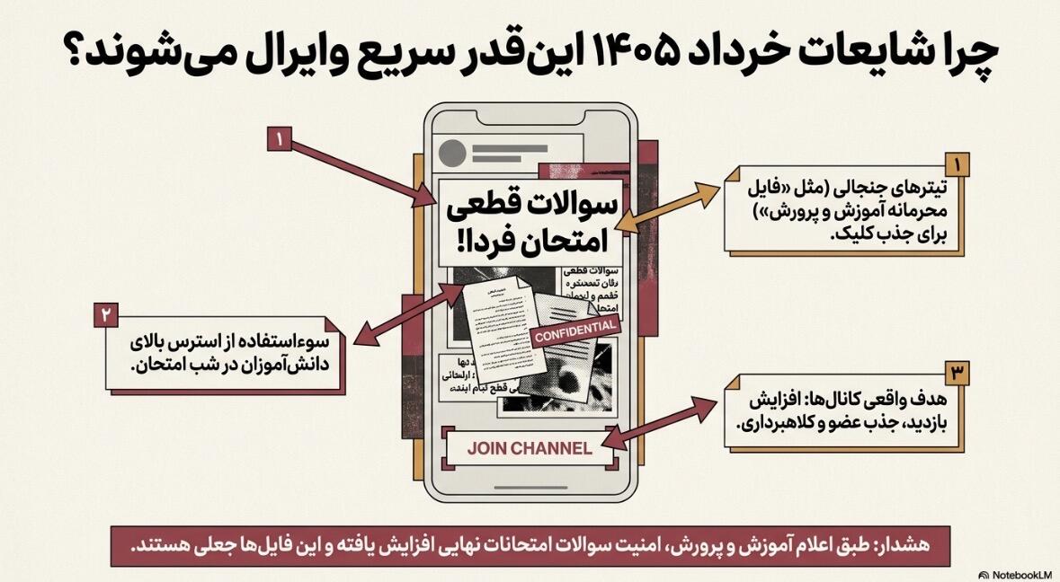 لو رفتن سوالات امتحان نهایی