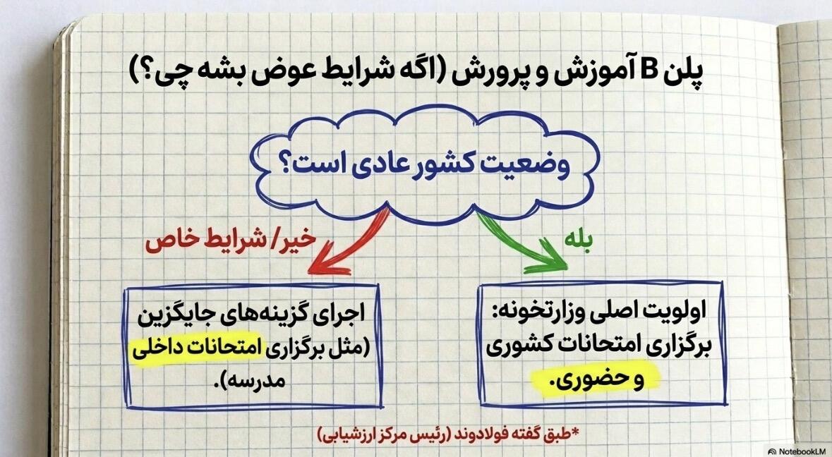 بررسی نحوه برگزاری امتحانات نهایی توسط آموزش و پرورش