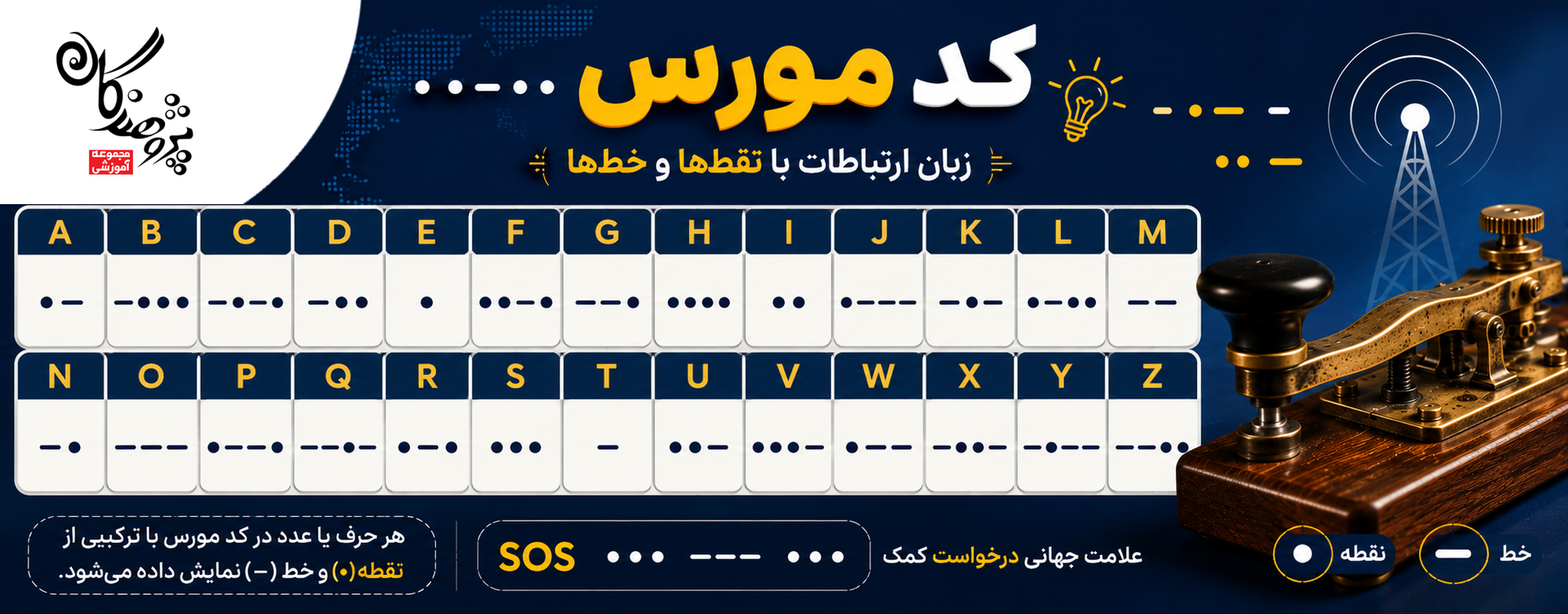 کد مورس (Morse Code) یکی از قدیمیترین و مشهورترین روشهای انتقال پیام در جهان است که با استفاده از ترکیب نقطهها و خطها، حروف و اعداد را نمایش میدهد.