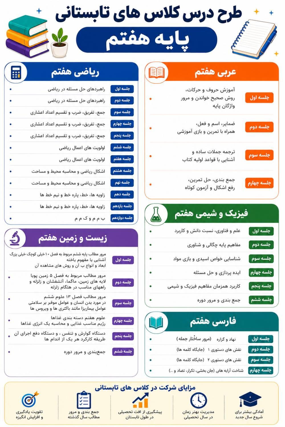 طرح درس کلاس های تابستانی پایه هفتم دبیرستان پژوهان کرج تابستان 1405
