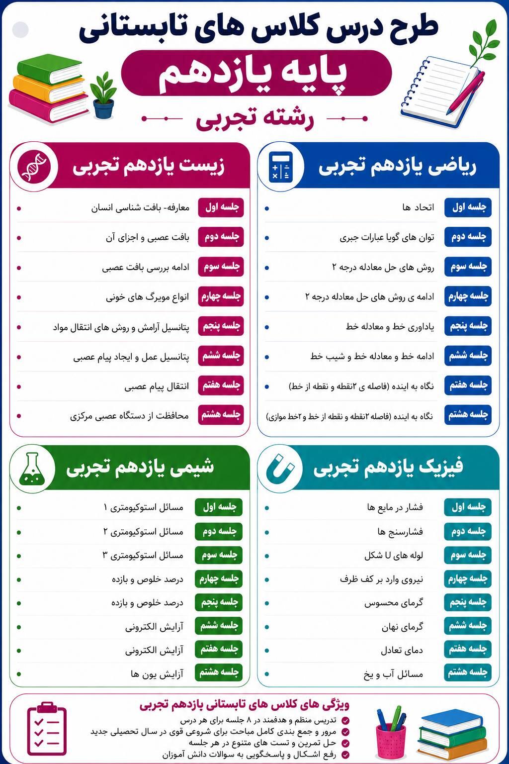 طرح درس کلاس های تابستانی پایه یازدهم تجربی دبیرستان پژوهندگان علم کرج تابستان 1405