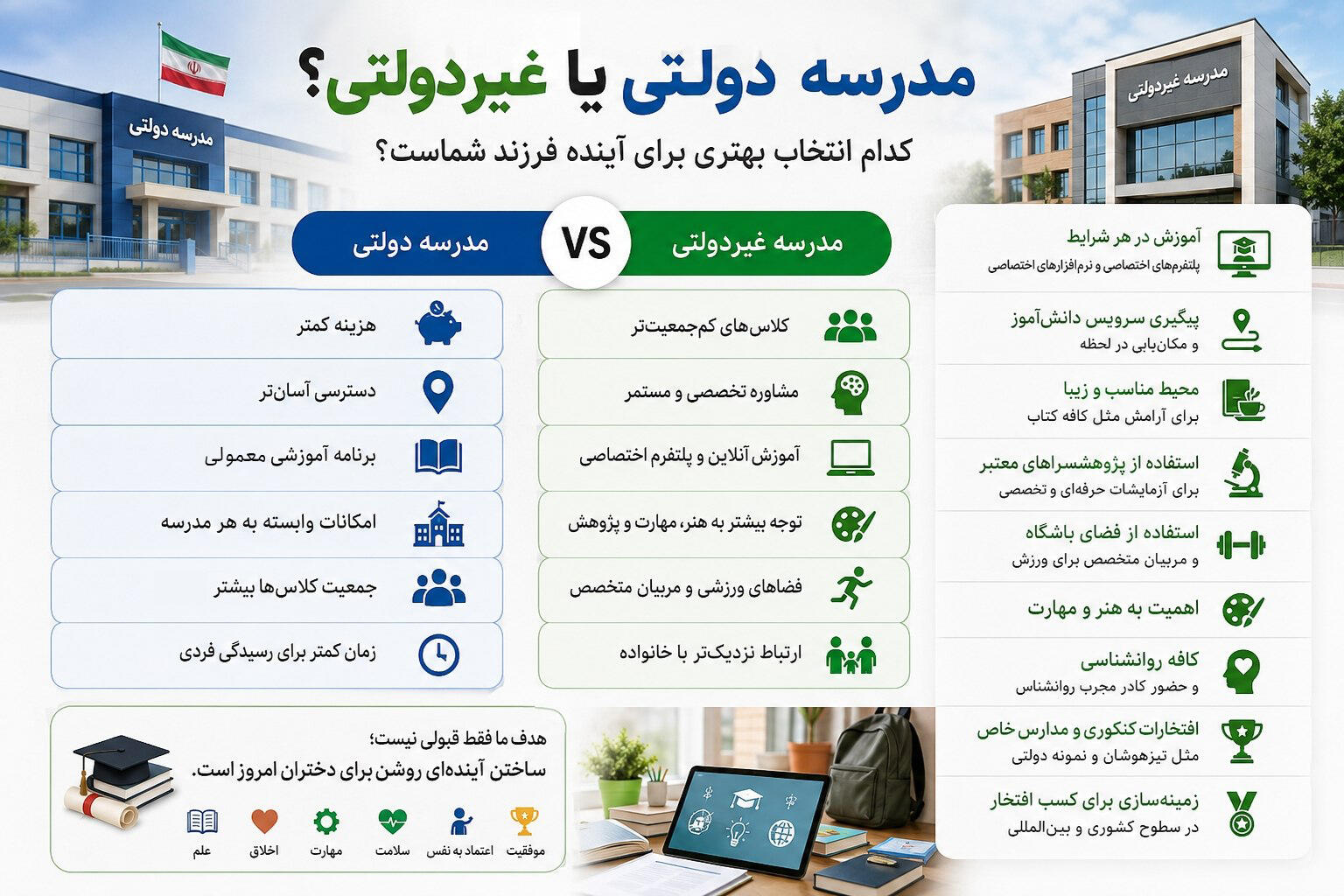 مدرسه دولتی یا غیر دولتی کرج