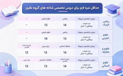 شاخه نظری در انتخاب رشته نهم