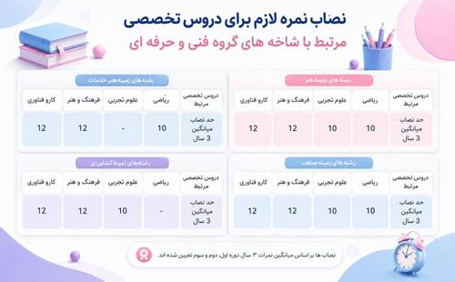 شاخه فنی حرفه ای در انتخاب رشته نهم