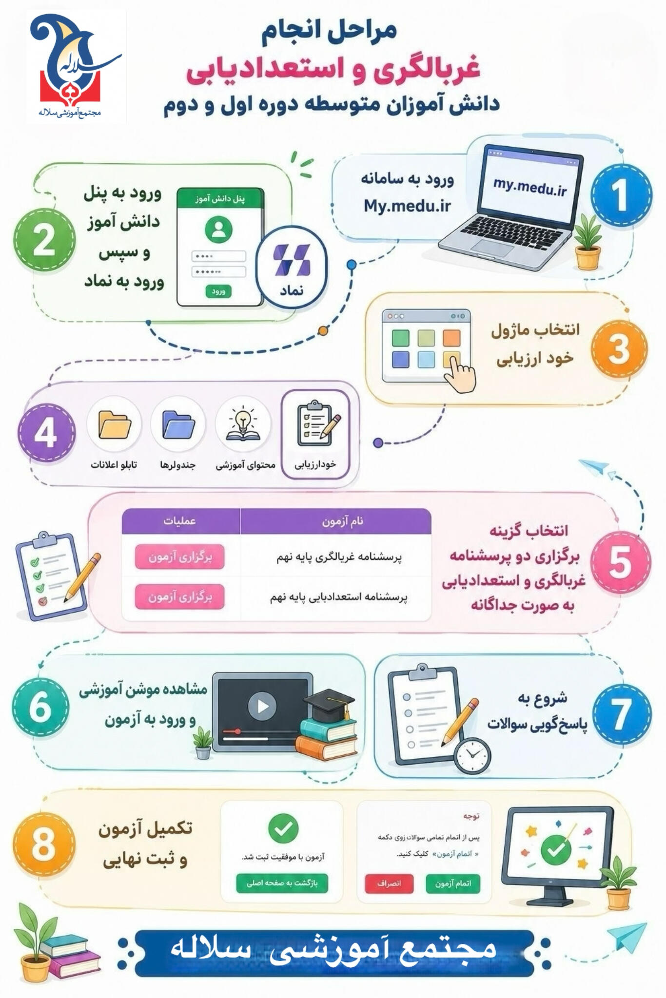 آموزش فرم غربالگری