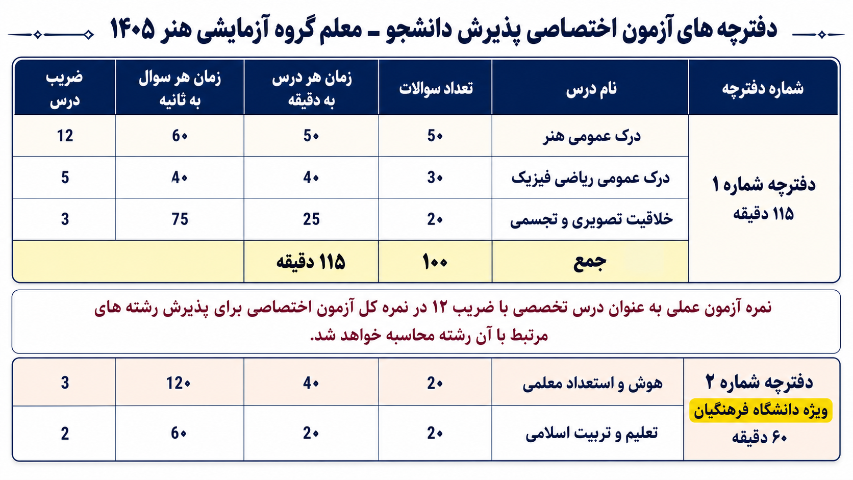 زمان&zwnj;بندی آزمون فرهنگیان گروه هنر