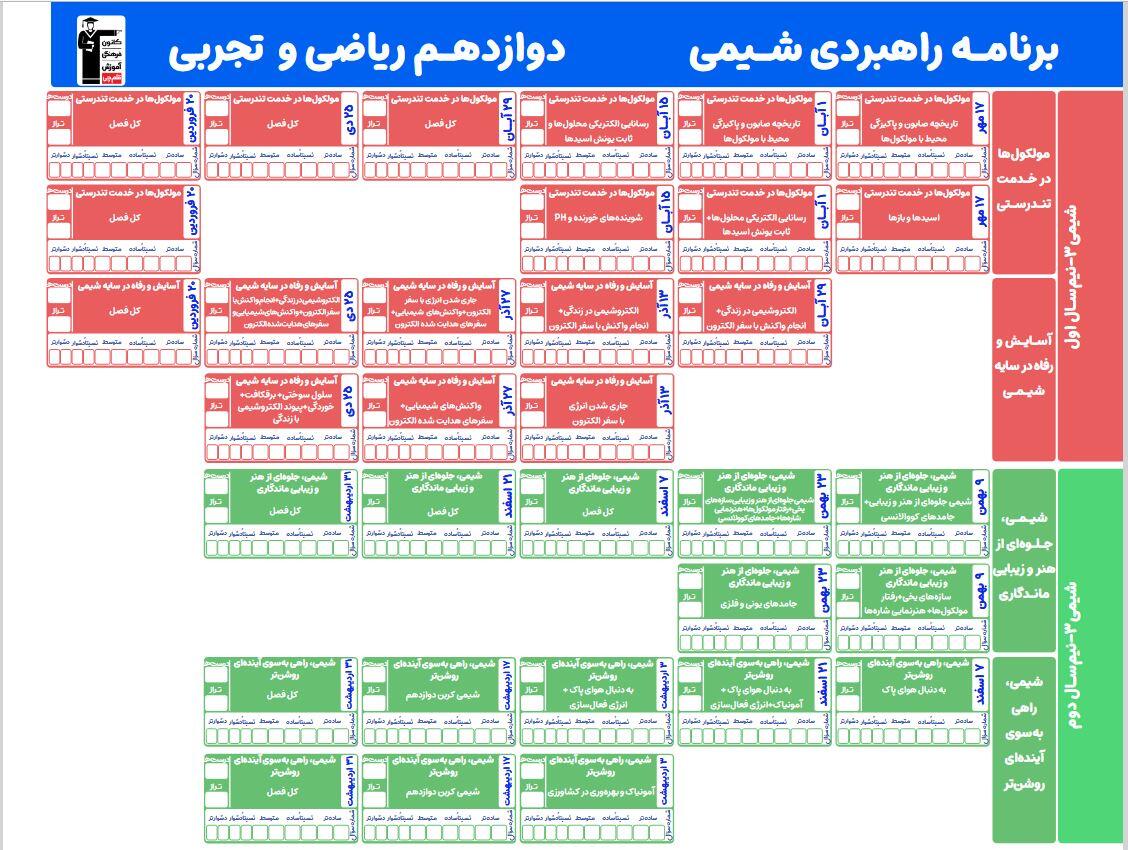 کاظم قلمچی: خبرهای خوب و جدید برای کانونیها (متوسطه 2 و کنکور)