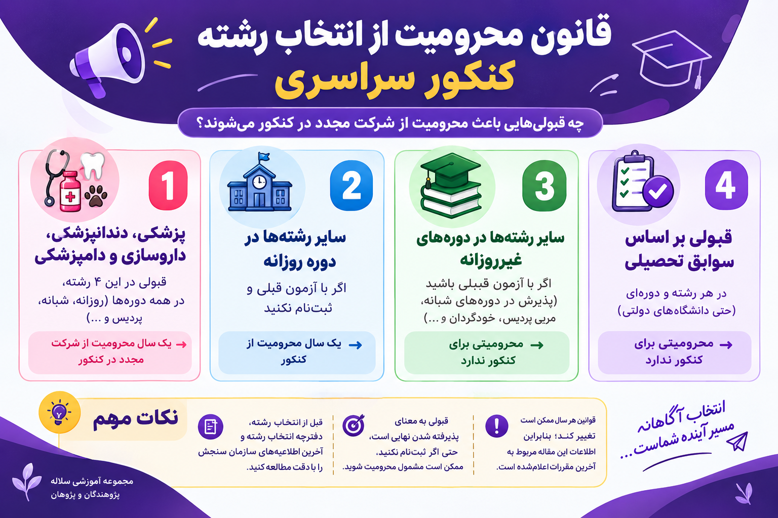 دانش&zwnj;آموزان و داوطلبان در حال بررسی قوانین انتخاب رشته و محرومیت از کنکور 1406