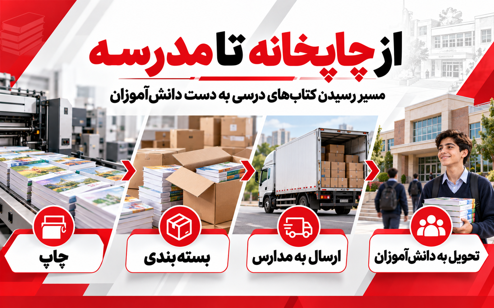 اینفوگرافیک مراحل ارسال کتابهای درسی از چاپخانه تا مدرسه و تحویل به دانشآموز