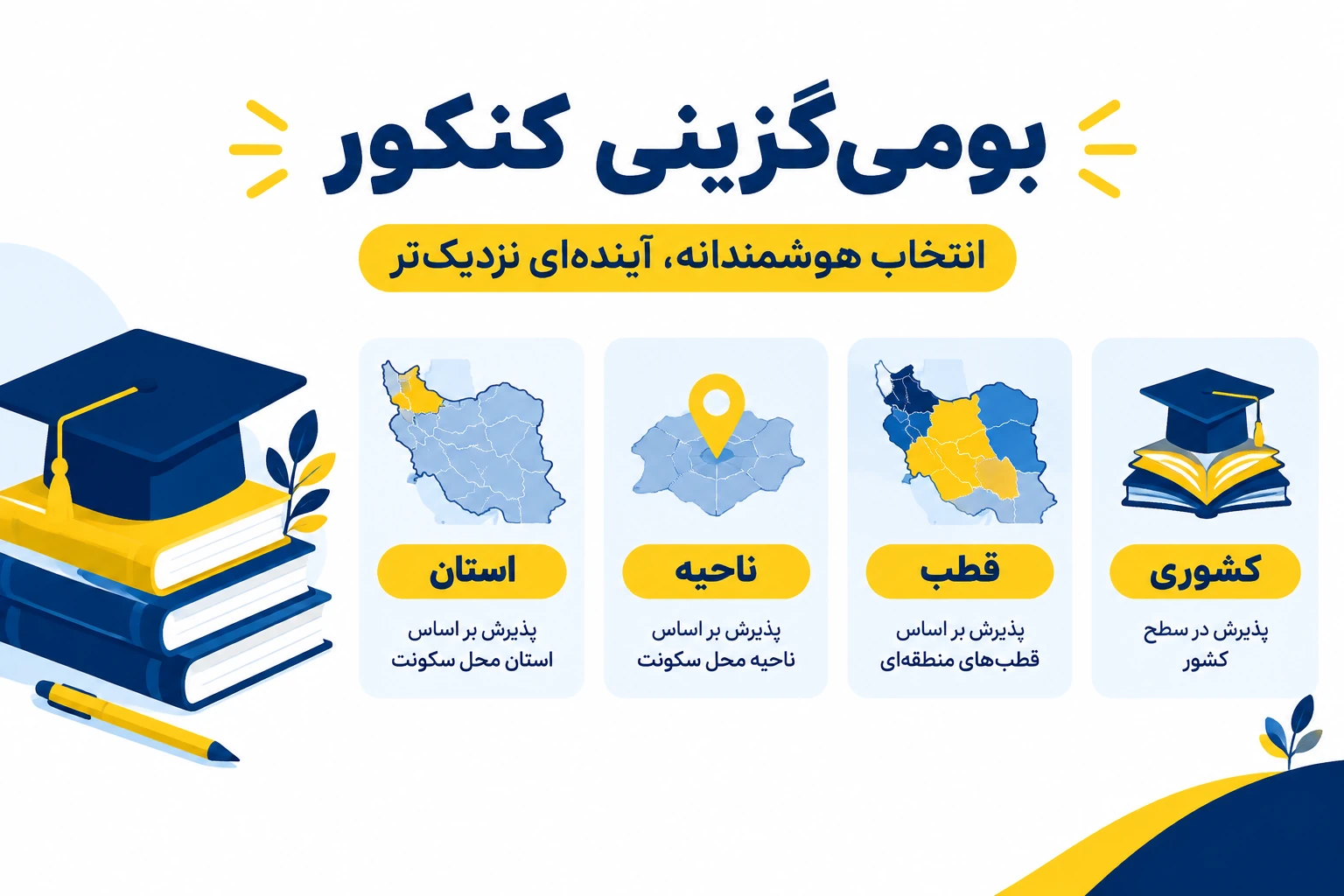 مقایسه گزینش استانی، ناحیه&zwnj;ای، قطبی و کشوری در انتخاب رشته کنکور