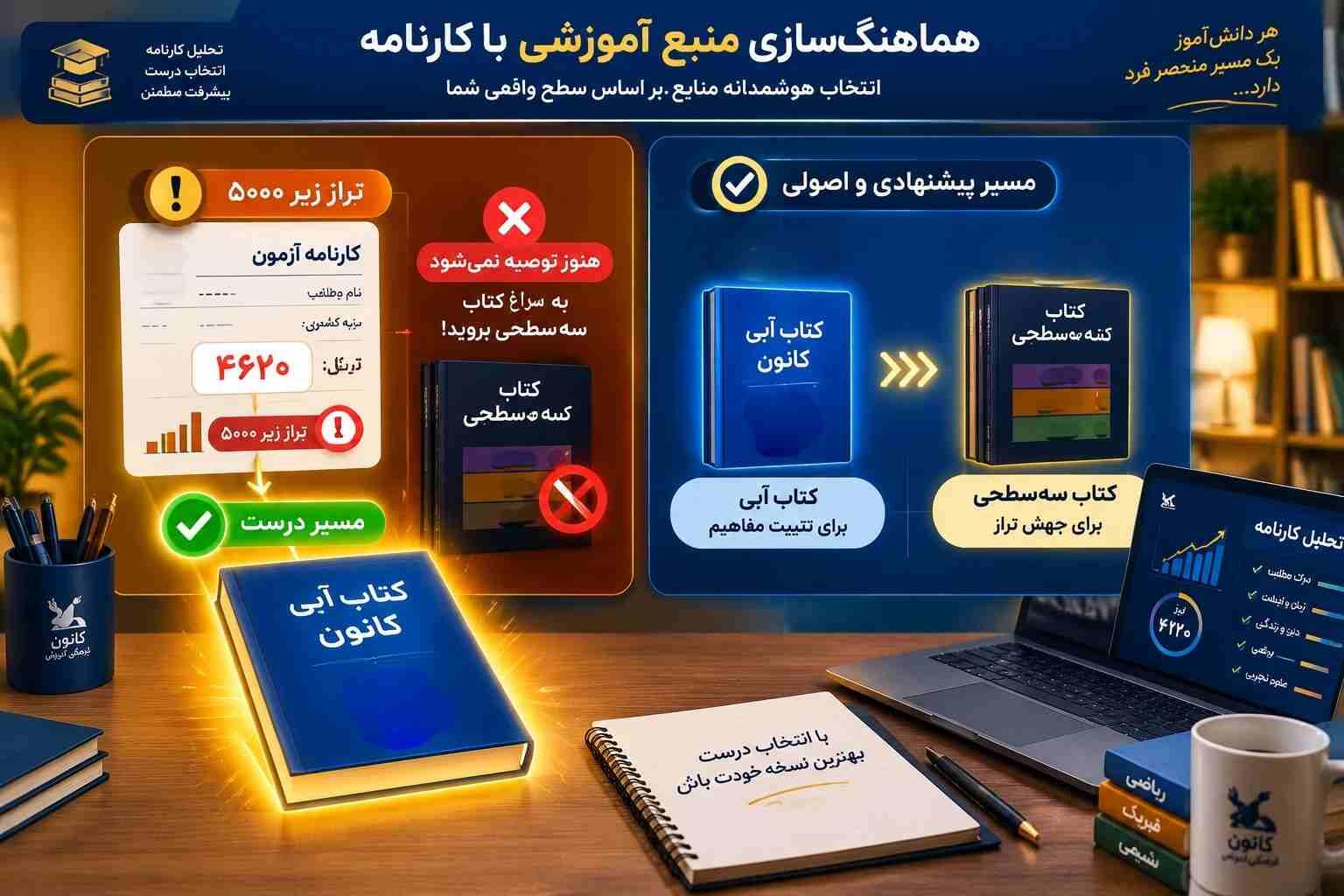 راهنمای انتخاب کتاب های کانون بر اساس تراز دانش آموزان